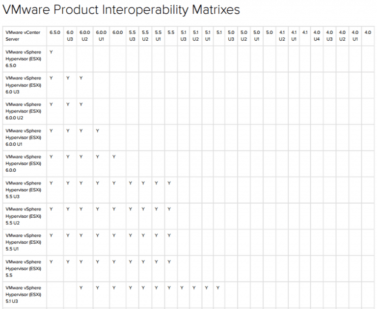 vmware-vcenter-6-5-compatibility