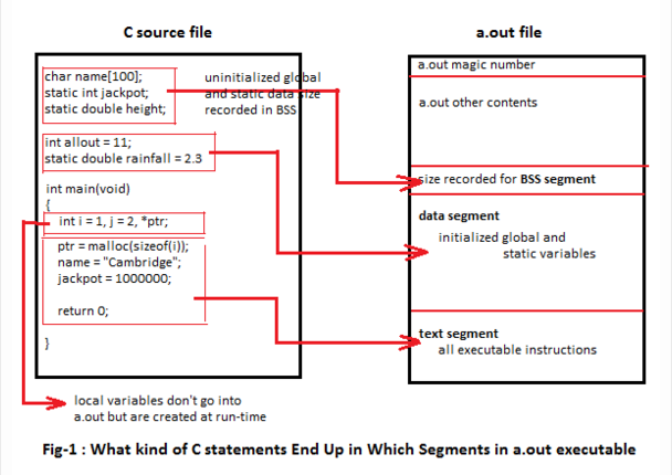 Php Fusion Powered Website Faq C Concepts Statements