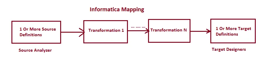 Mapping Flow Diagram 0