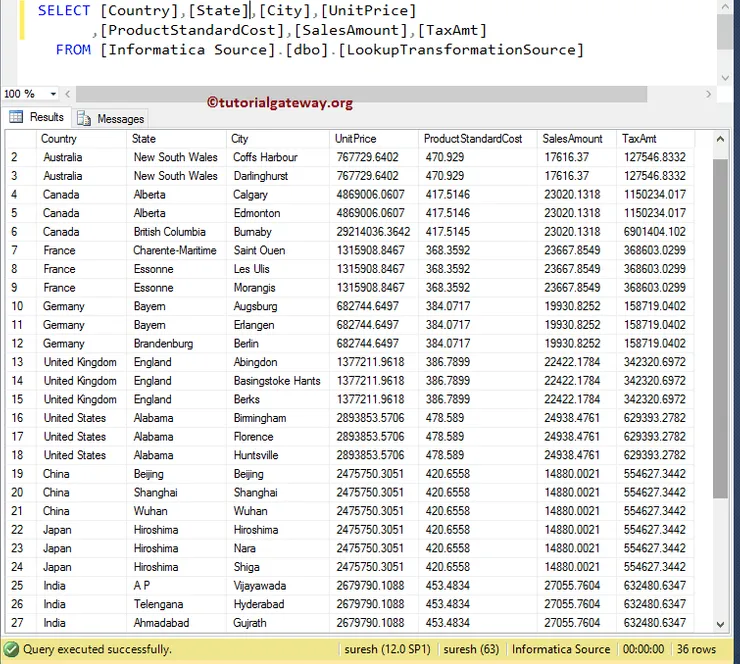 Source Tabe 2