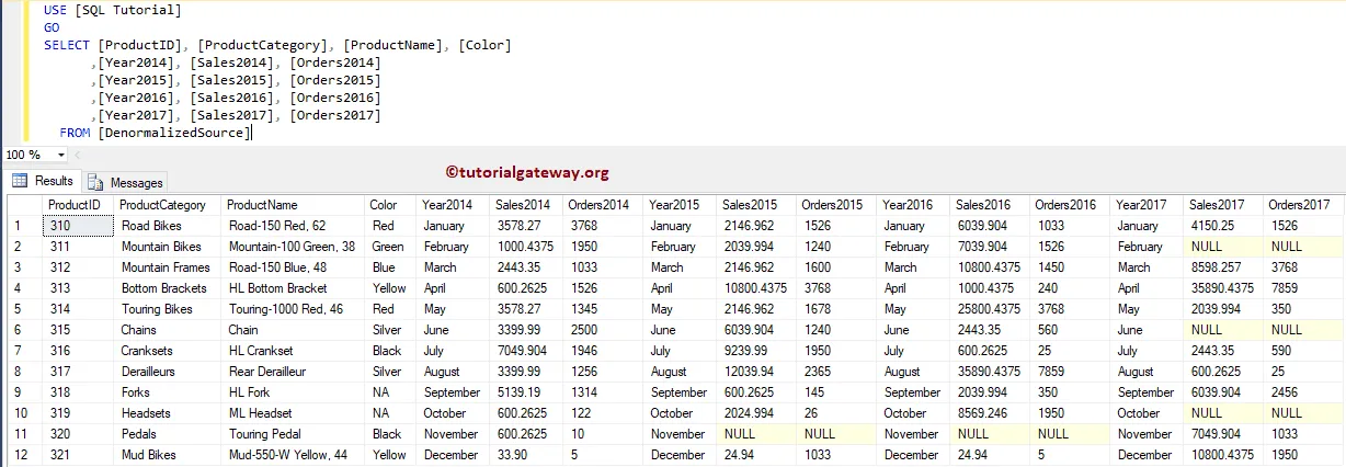 Normalizer Source Table 1