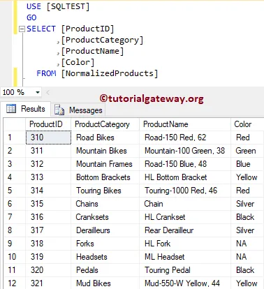 Normalizer Destination Table 31