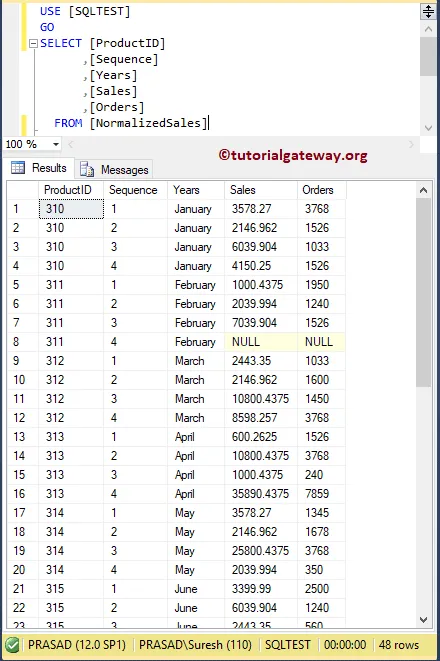 Normalizer Destination Table 32