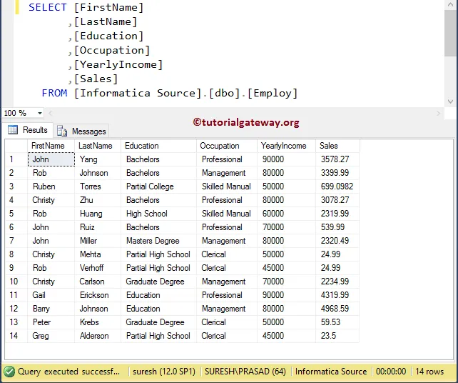 Rank Source Table 5