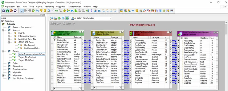 Sorter Transformation in Informatica 14