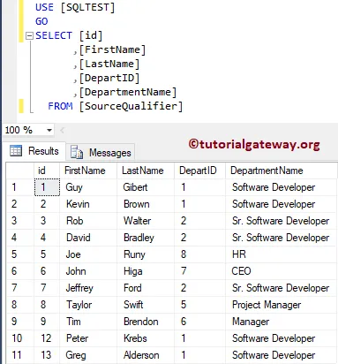 Output Destination Table 24