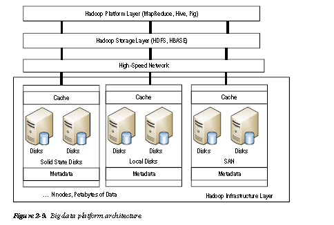 PHP-Fusion Powered Website - FAQ: 02Big Data Application Architecture
